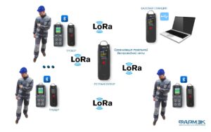 Комплект оперативного мониторинга загазованности и обеспечения безопасности «ФЛ»